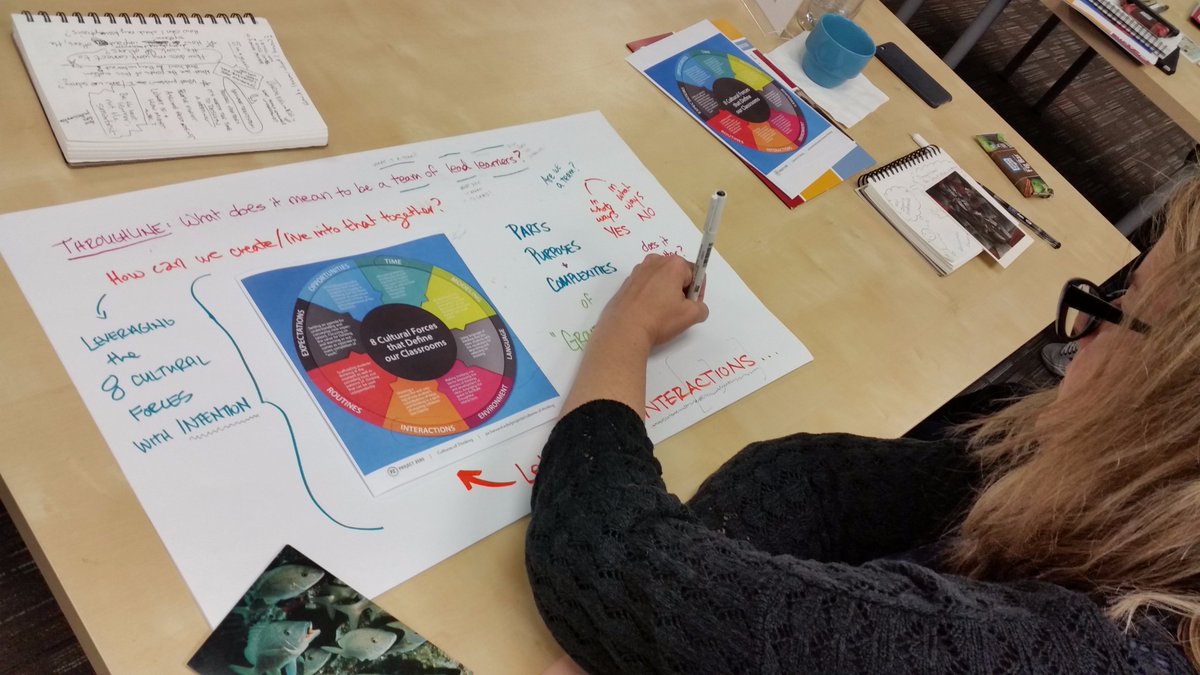 WISSIT_DC's tweet photo. Creating an action plan for putting thinking &amp; understanding up front back at school. Excited to see these ideas from @ProjectZeroHGSE resonating so profoundly w/educators. #casielarninglab @RonRitchhart @casieonline @AISLearns @WISRedDevils https://t.co/ur9U4utSI5