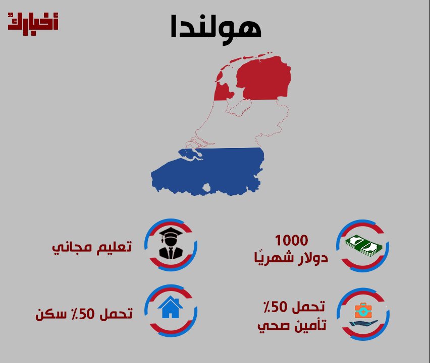 akhbarak's tweet photo. " أحدهم تمنحك راتب 1500 دولار" تعرف على أفضل 8 دول يُمكنك اللجوء إليها: تحصل على سكن وتأمين صحي مجاني بمجرد قبولها طلبك للجوء بها 🇨🇦🇭🇲🇳🇴
المصدر| https://t.co/2noFTqj59p https://t.co/gP1KyLMZpl