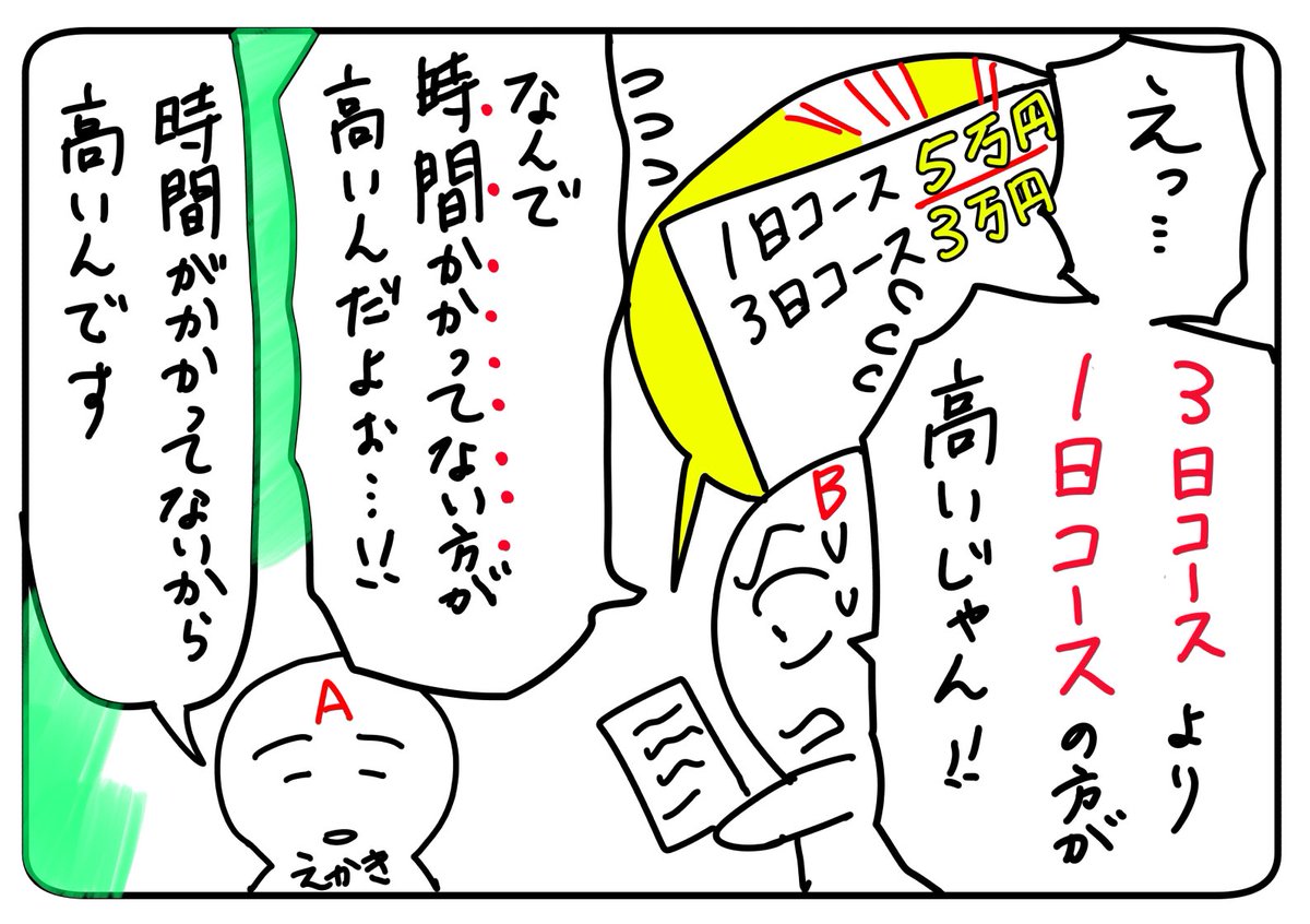 【今日】描いた絵は

【過去】の自分が積み上げたもの

『ピカソさん的考え』 
