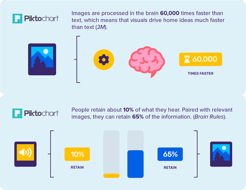 ipfconline1's tweet photo. 50 #VisualMarketing Statistics For Today’s Marketer
https://t.co/JO9KgznsYJ  by @irismtleung v/ @piktochart
#DigitalMarketing #GrowthHacking https://t.co/h3kOzw1k6G