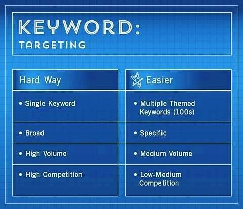 dieselmarketer's tweet photo. Having the right SEO strategy is the difference between a highly successful SEO campaign that increases your websi… https://t.co/7EUg4XrAUe https://t.co/gNvD3QwvEY