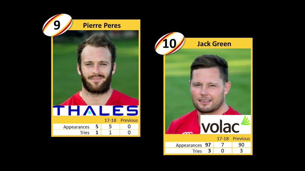 camrufc's tweet photo. 9. Pierre Peres sponsored by @thalesgroup
10. @J_Gizzle10 sponsored by @volac_ltd
#notacklezone https://t.co/UHjwAXAoct
