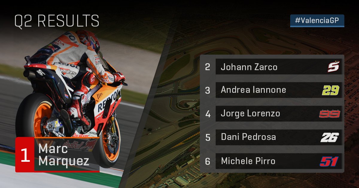 MotoGP's tweet photo. 🏁 #MotoGP Qualifying

Advantage @marcmarquez93! The Championship leader sticks it on pole despite his crash! Zarco and Iannone round out the front row

@AndreaDovizioso will start the #ValenciaGP from 9th https://t.co/LRfJqOXk11