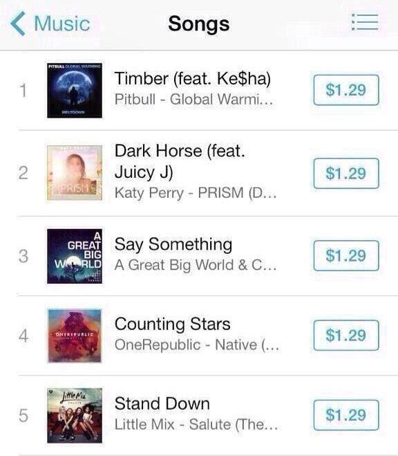 jadescowboyy's tweet photo. #ThrowBack to when 'Stand Down' entered the Top 5 on U.S iTunes!🙌🔥🔥 https://t.co/ORZDEJpMbX