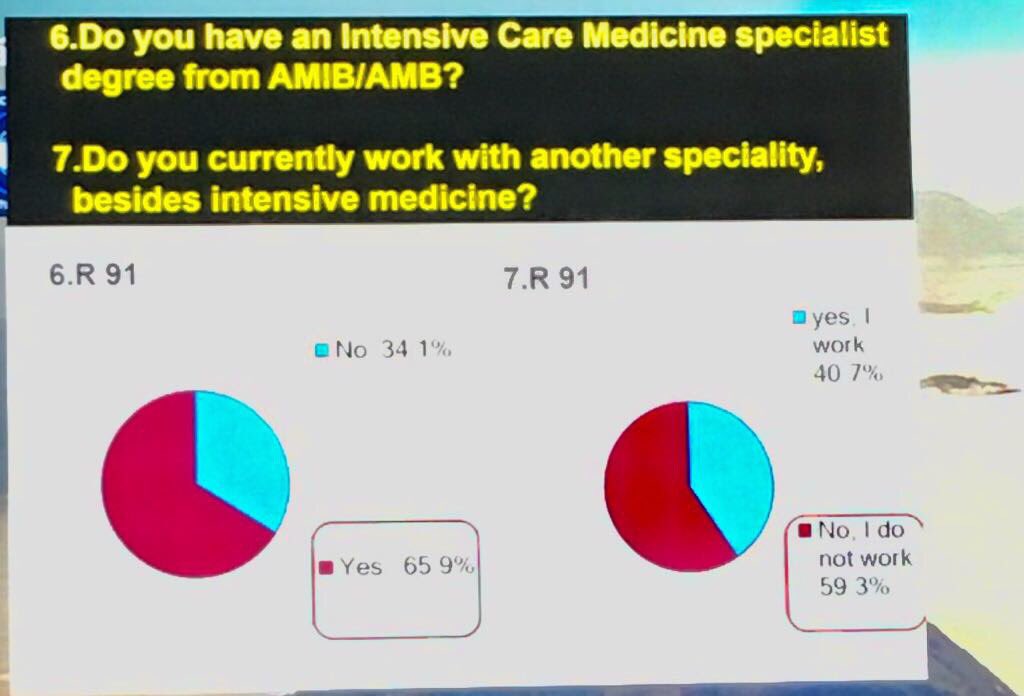 _GabrielaVidal_'s tweet photo. Intensive Care specialist ,work #ICU #WFSICCM @AMIB_oficial cc  @SATIarg @AleRissoVazquez @chichodisanto @azevedo_lcp #SOCHIMI https://t.co/72dzHnC9vB