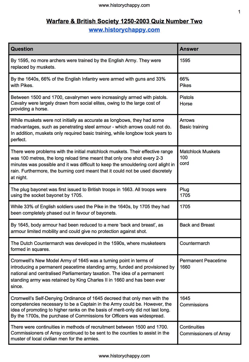 download the methodology