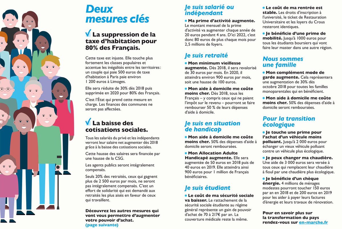 Renaissance_d22's tweet photo. 📣Nos 9 mesures-phare pour le pouvoir d’achat ! #onledit #onlefait @LaREM_AN 👍🏻
✅Taxe habitation 
✅Cotisations sociales
✅Prime activité
✅Minimum vieillesse
✅Allocation adulte handicapé
✅Services à la personne
✅Mode de garde 
✅Etudiants
✅Transition écologique https://t.co/DxwpIyZHSh