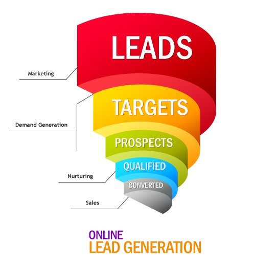 josoftseo's tweet photo. Best #LeadGenerationProcess in India | How to generate leads: https://t.co/vjCLsZacBV https://t.co/78gD8jHYuU
