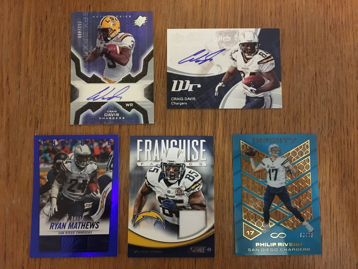 clairedabear85's tweet photo. #BCA #NFLGIVEAWAY Inc all this #FAB #Chargers #SWAG PLUS HIT CARDS by @AntonioGates85 &amp; Craig Davis I’m dedicated this #giveaway 2 my Mum #CancerSurvivor &amp; would like 1K RTs. For a chance 2 #win just follow @clairedabear85 &amp; RT draws 2 take place Friday 17th open 2 Fans Worldwide https://t.co/Z1SZTI6BOP