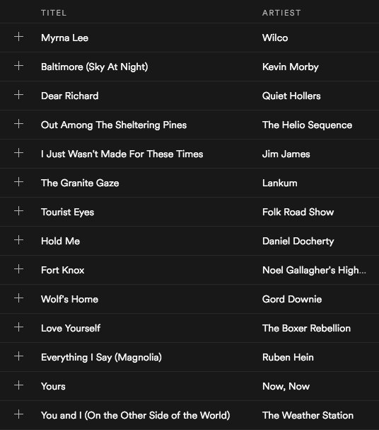 2MeterSessies's tweet photo. 🌟 Update of our #newmusic playlist in Spotify: https://t.co/6kxXWVOfRn https://t.co/8FGIoyzyae