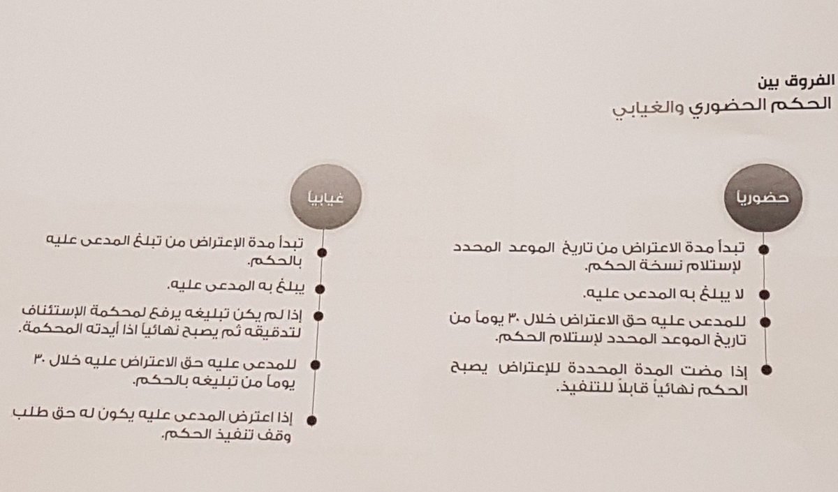 وجه التشابك بين وزارةوالعدل وديوان المظالم والمحكمه Youtube