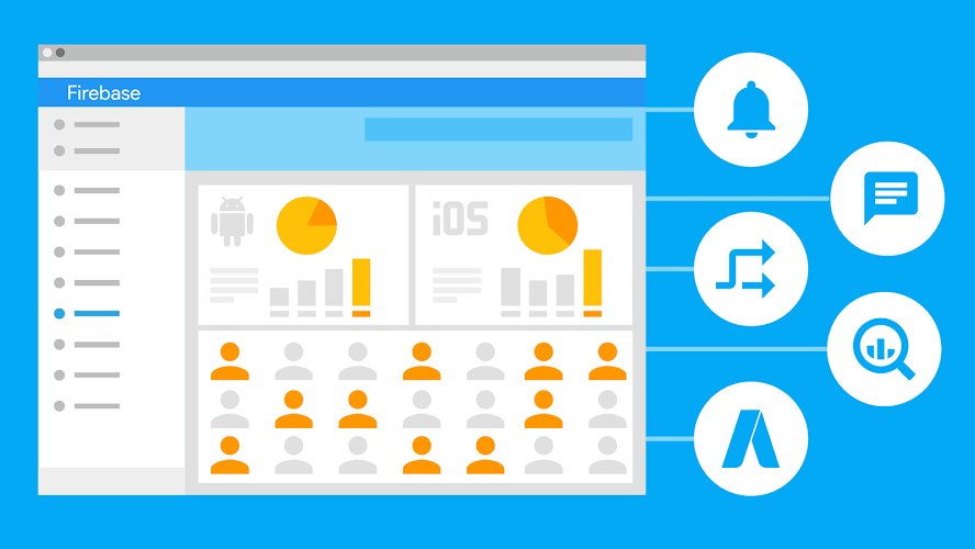 GDKukade's tweet photo. Analyze user attributions and behavior in a single dashboard to make informed decisions on your product roadmap.
#Analytics in #Firebase
#IntroductionToFirebase by @WTMPune.
@mayuri_k @PranotiNandurka @angel7shwet @NabiTowseef @nikitag1494 @GaneshKaple https://t.co/l2sirtitz6