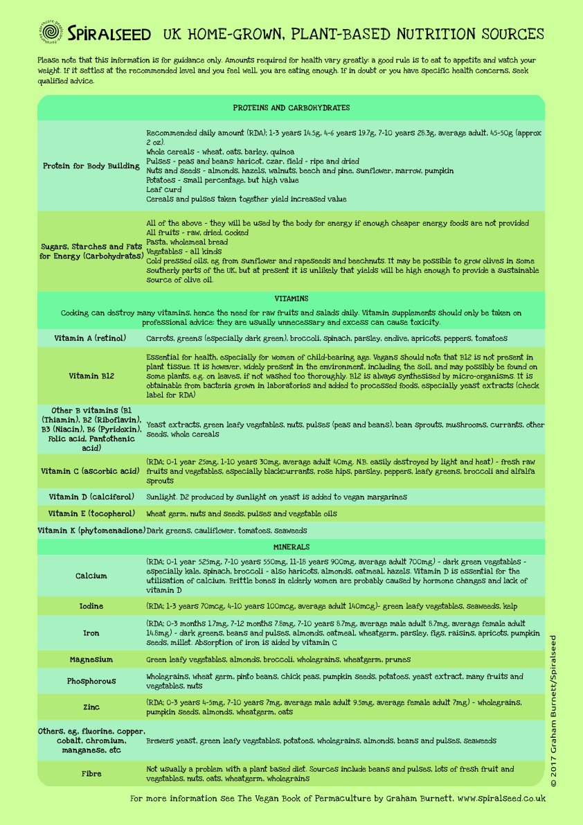 download application of ionic liquids on rare