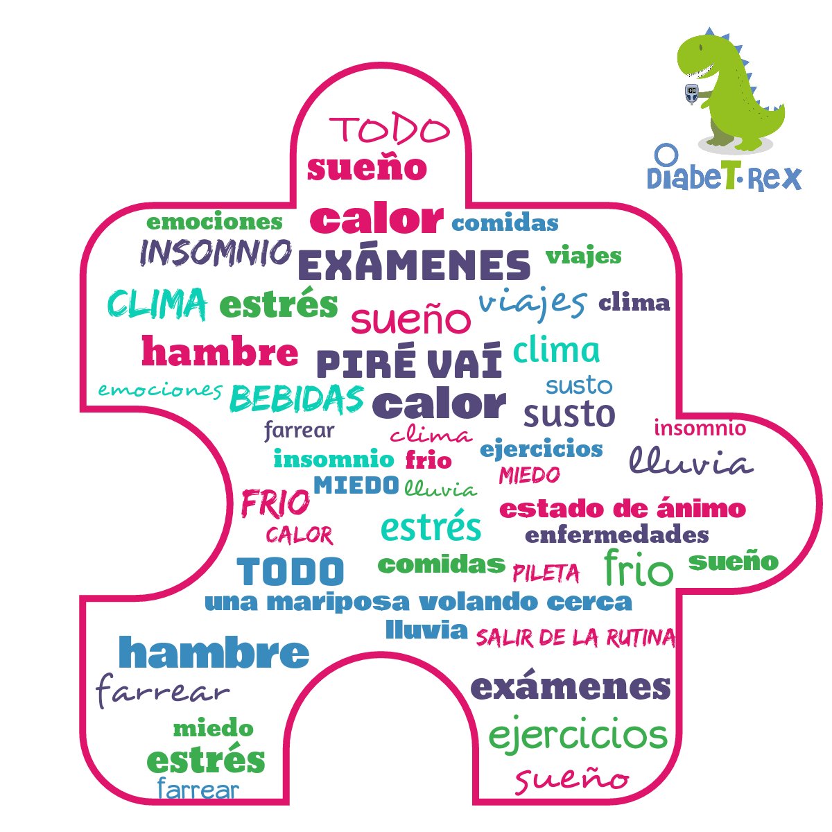 DiabeTRex's tweet photo. Sabían que ningún día es igual a otro cuando se tiene #Diabetestipo1? Existen una infinidad de factores que pueden alterar las glicemias, a pesar de que se realicen las mismas actividades y rutinas... por eso y mucho más decimos que la #diabetes no tiene descanso 😊 https://t.co/9pnDZv9h7t