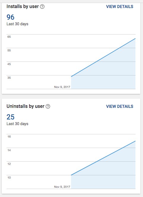 jpsarda's tweet photo. Low numbers for a free game I think, but the ratings/reviews are very good. 1000 downloads in iOS (probably thx to TA mention), and 100 downloads on Android. A bit concerned by 25% of people uninstalling the game on day one on Android... #gamedev @BoneSwiper https://t.co/h41bRC9o1y