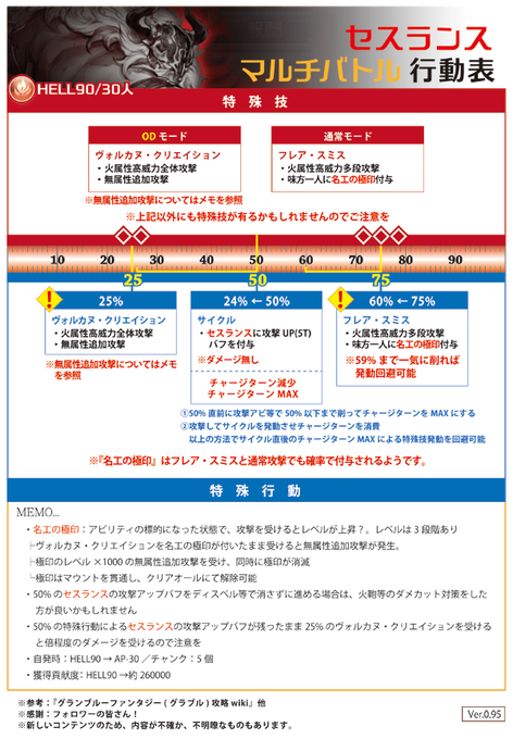 ロシブル気分さん の最近のツイート 3 Whotwi グラフィカルtwitter分析