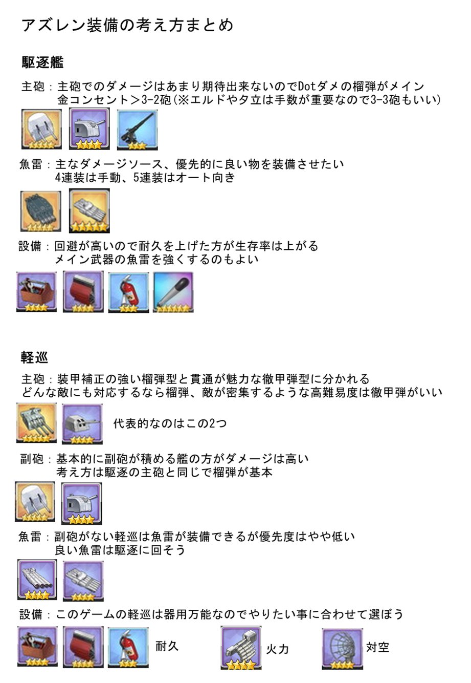 色々な文献を参考にした装備の考え方 個人の感想です アズールレーン 話題の画像がわかるサイト