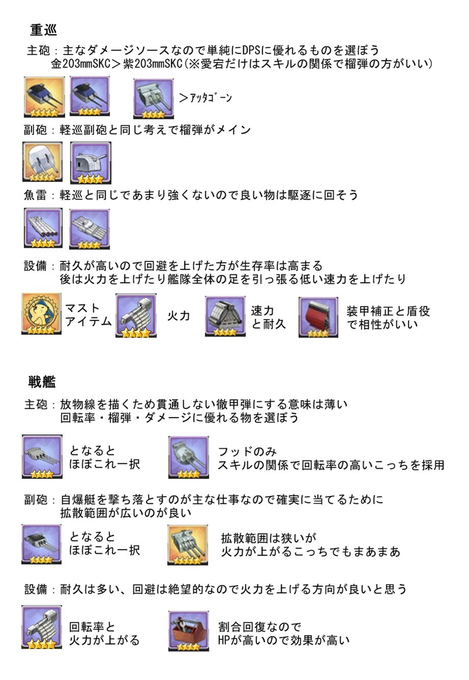 アズールレーン資料 Twitter