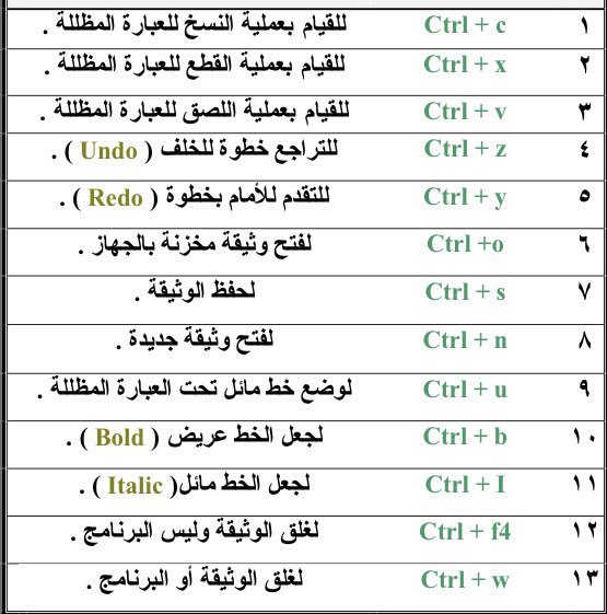 عبدالعزيز Sur Twitter بعض اختصارات لوحة المفاتيح التي تحتاجها اثناء استخدامك للكمبيوتر تقنية