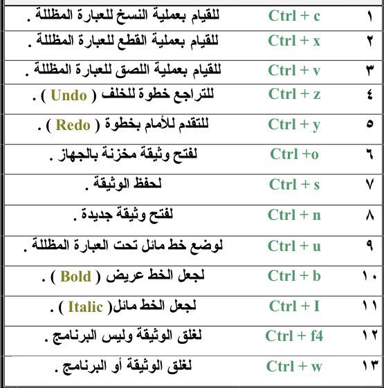 اختصار النسخ واللصق في الكمبيوتر