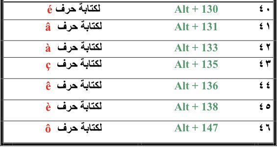 بعض اختصارات لوحة المفاتيح التي تحتاجها اثناء استخدامك للكمبيوتر
#تقنية