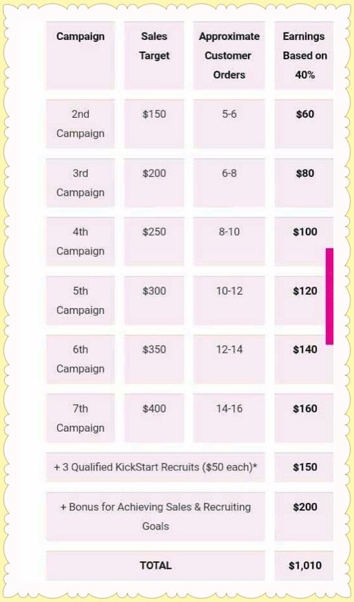 chocofresa2004's tweet image. For new #Avonrepresentatives. #kickstartprogram #Avon #AvonConnection!
Apply at startavon.com and use code annabel2016
