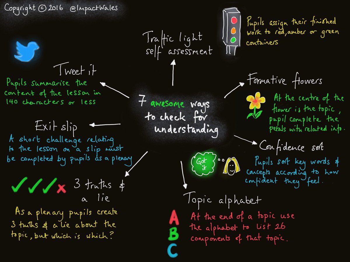 MindShiftKQED's tweet image. Mix up how you&apos;re checking for understanding with ideas from @ImpactWales #edchat #teachchat #sketchnote
