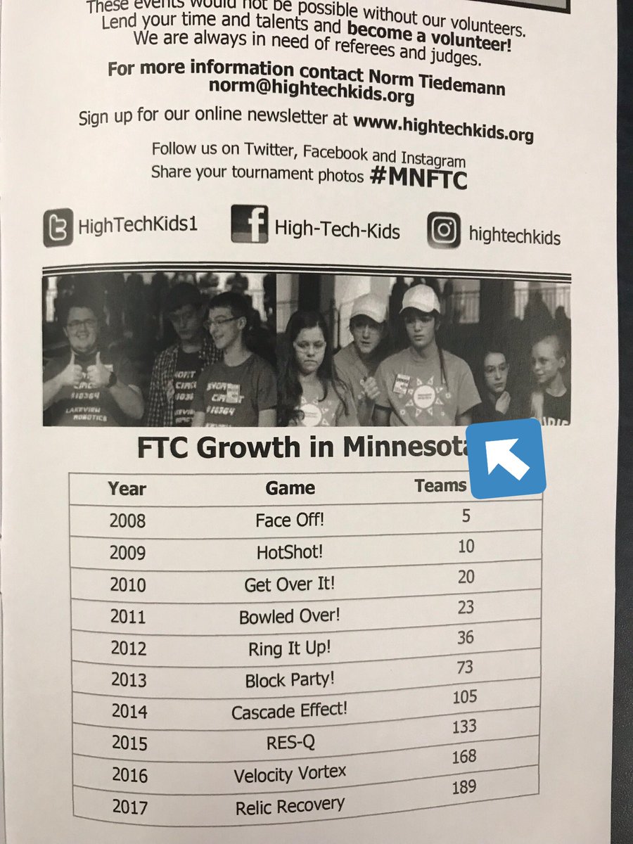 sunburst_robots's tweet image. Fun surprise to find us featured in the tournament booklet this year!
