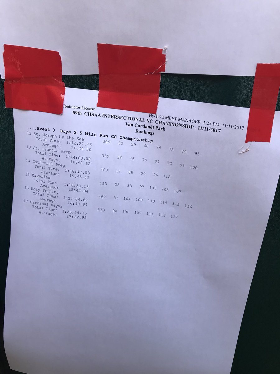chsaatrack's tweet photo. Here are your State qualifiers! @xaviertrack @FriarsTFXC @stpeterstrack @registrack @IonaPrepSports https://t.co/6O1HJfcrYg