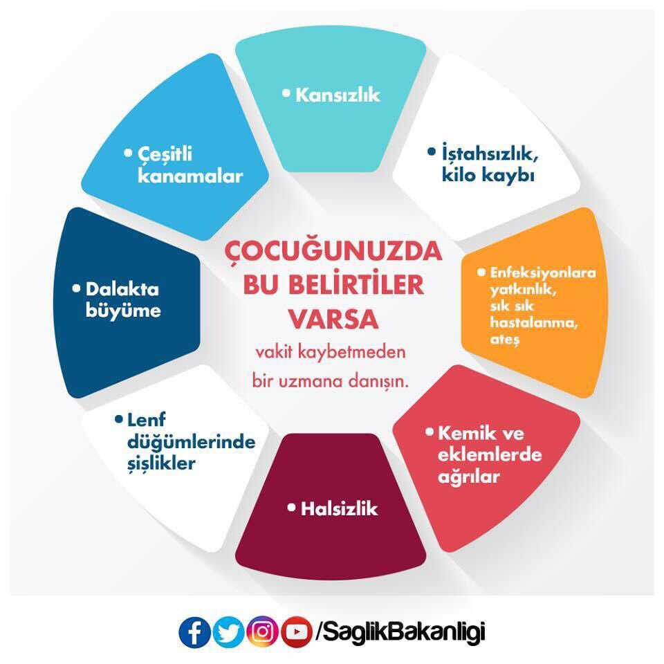 saglikbakanligi's tweet photo. Çocuğunuzda gözlemlediğiniz belirtileri dikkate alın. Ciddi problemler yaşamamak için vakit kaybetmeden doktorunuza danışın. https://t.co/yJSwM2ooUm