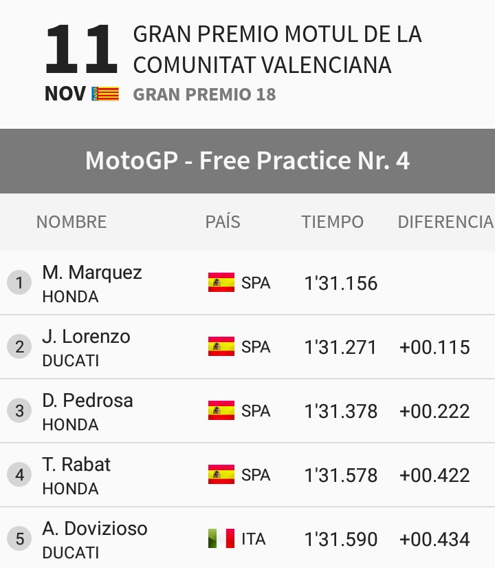 jgrf_creative's tweet photo. 📢 #MotoGP | #MarcMarquez es el más rápido en el segundo día de libres del #ValenciaGP.
🏁🇪🇸 #MM93 #IAM93 #FinalShowdown https://t.co/pAaeRqUW3e