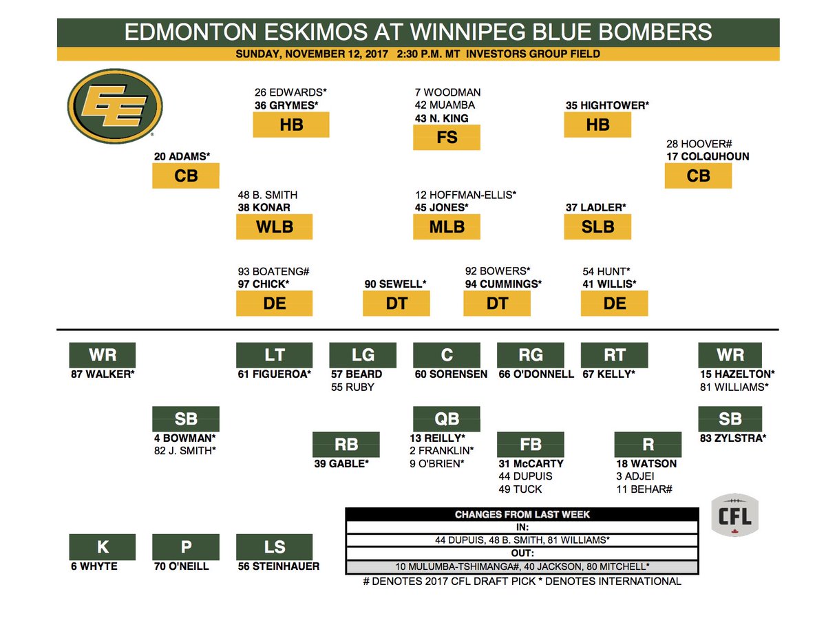 Edmonton Eskimos Depth Chart