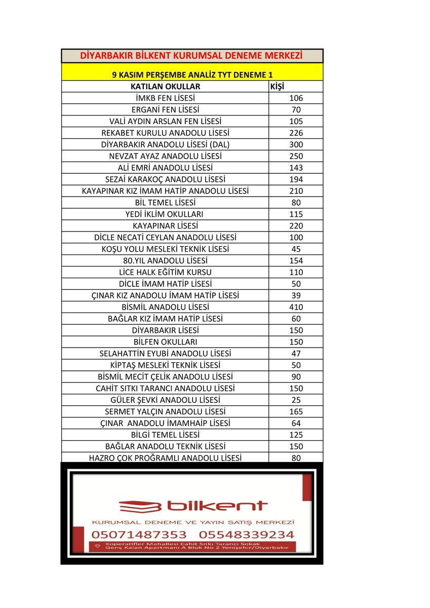 diyarbakir deneme bilkentozeldene twitter
