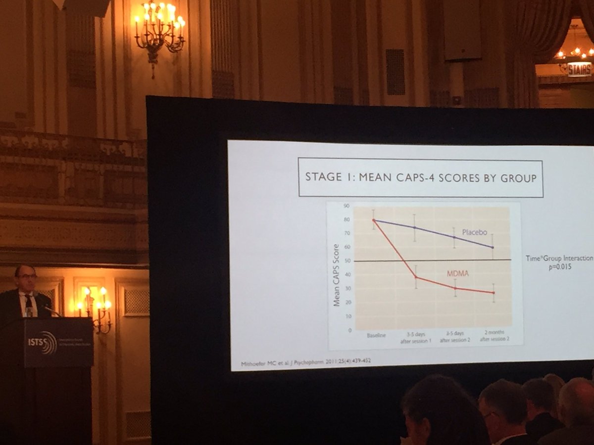 MurrayPTSD's tweet photo. 55 point drop on the CAPS after 2 sessions of MDMA-assisted therapy for PTSD - Michael Mithoefer at ISTSS Chicago #ISTSS2017 https://t.co/fXMgTuC0ld