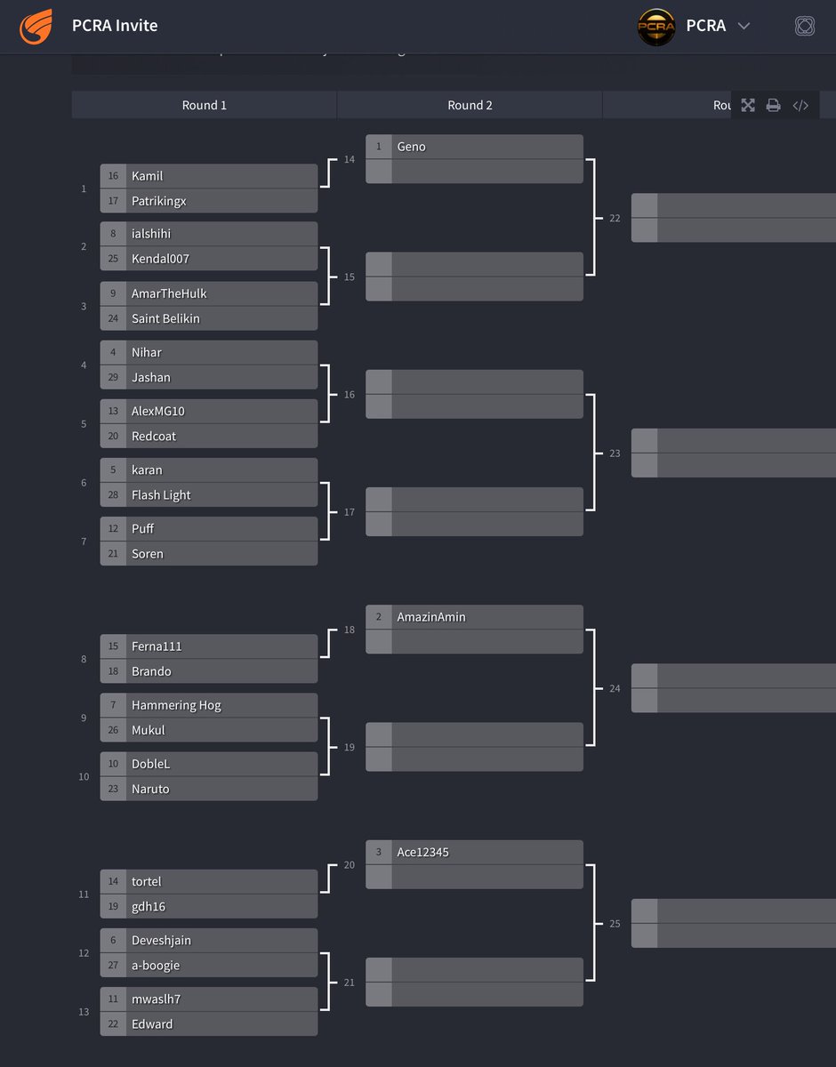 PCRA Invite 2 pm EST  

Top players from each week compete

Check out "PCRA Invite 500 Boost Giveaway. " on Gizer! gizer.app.link/JZCVxARsZH