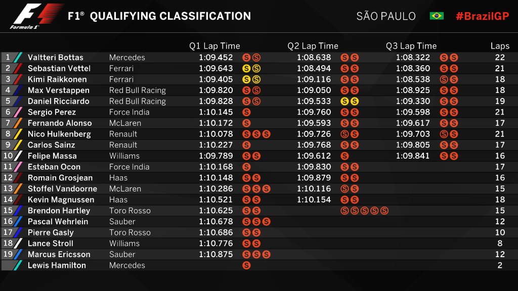 Formula 1 - 2017 / F2 Series - Página 14 DOXhCp2W4AEmm0q