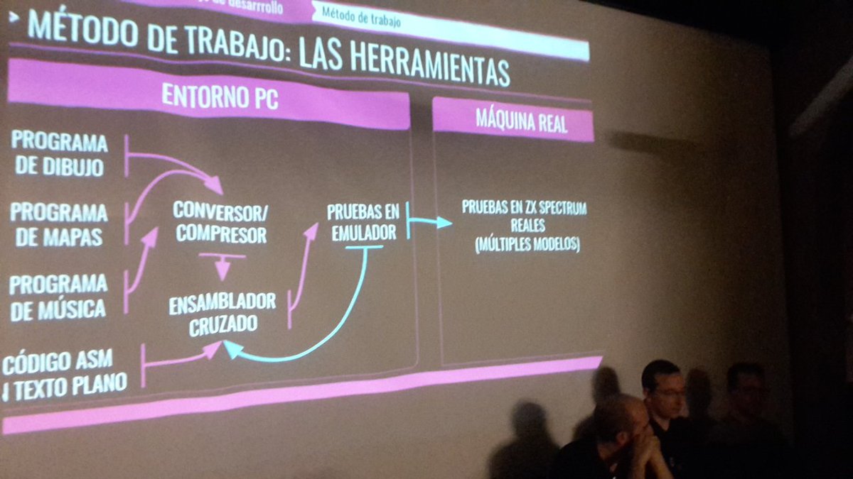 carlesgutierrez's tweet image. Flow de trabajo/problemas/soluciones de #Retroworks #codeattack