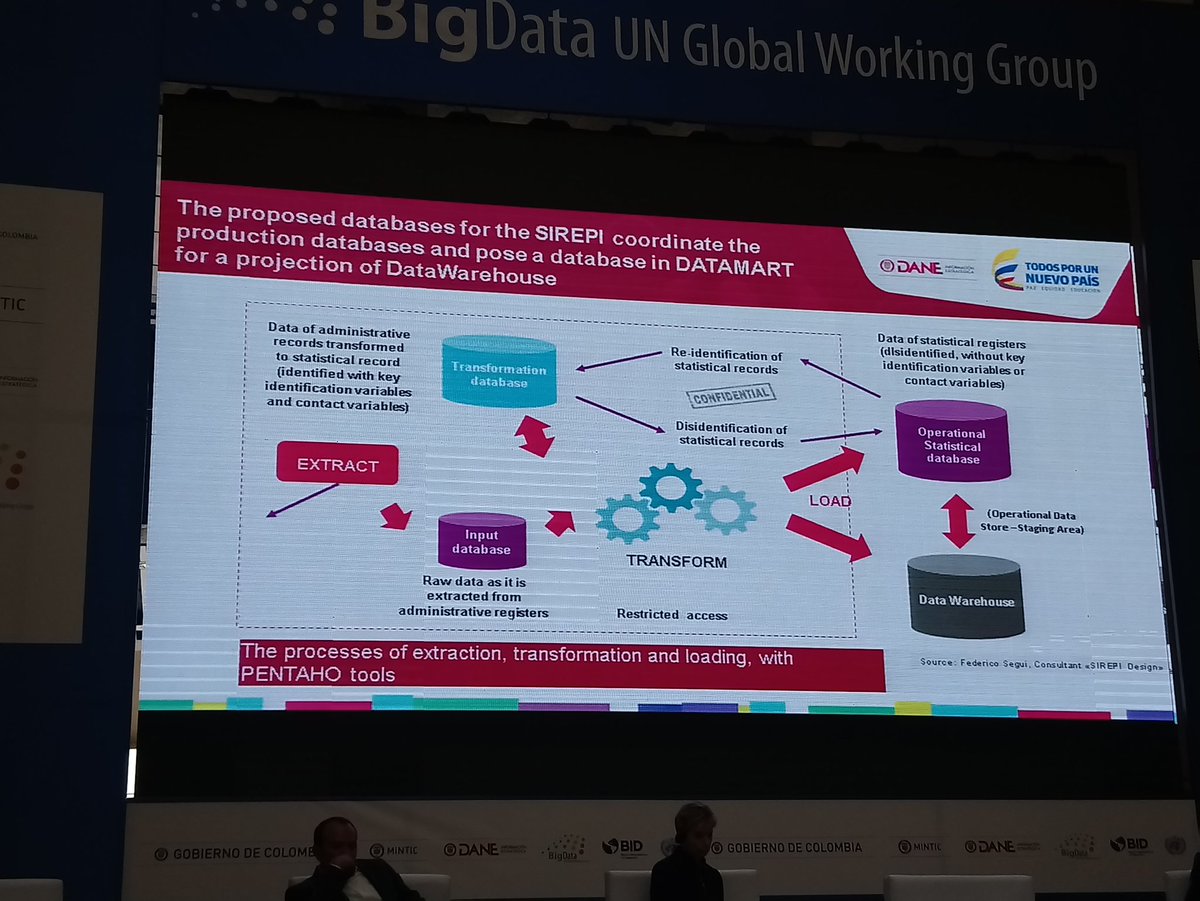 legrandsavant's tweet photo. #UNBigData2017 A great opportunity to build a new world of methods and models with data connecting classic and modern, generating infrastructures, etc.... https://t.co/Tf3KMpM01C
