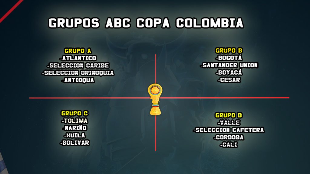 CopaColombiaGG's tweet photo. Asi quedaron los grupos de la @ABCCopaColombia ... Suerte a todos !!! https://t.co/fD25omrI21