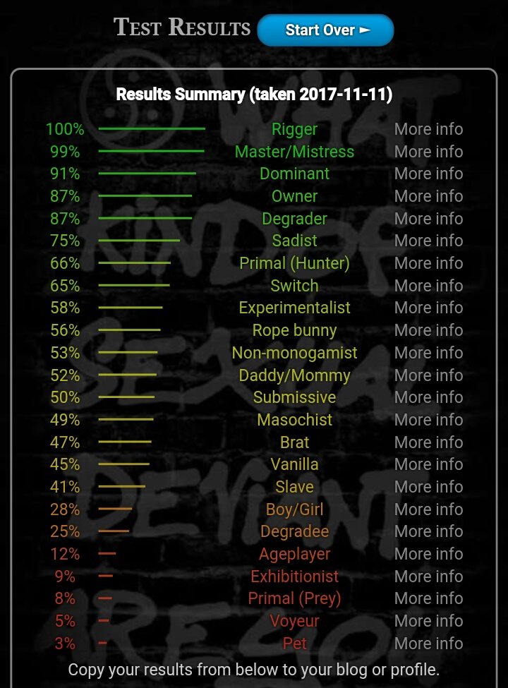 "Huh, didn't think my answers would get that at the top. Fuckin' weird test."