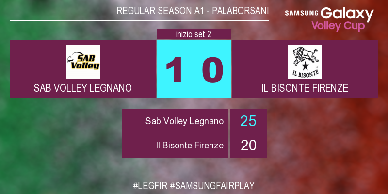 LegaVolleyF's tweet photo. #LEGFIR 1-0 Inizia il secondo set! #SamsungFairPlay Guarda il match live su https://t.co/P5WutsPjYC https://t.co/2WQz8W6ni0
