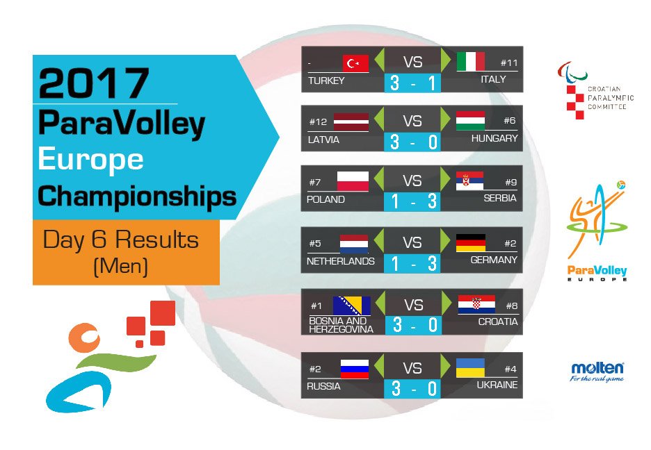 Today's results!
#EuroSittingVolley - Day 6 - Final day
<a href="/ParaVolley/">World ParaVolley</a> <a href="/Paralympics/">Paralympic Games</a> <a href="/Paraolimpijac/">Paraolimpijac</a>
