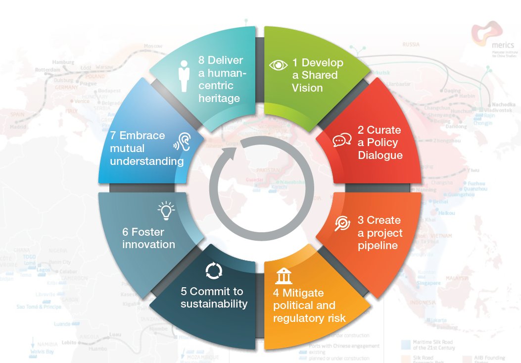 wef's tweet photo. The New Silk Road: 8 steps to ensuring #China’s $900 billion project is a success https://t.co/6vGKEJmfO0 #trade https://t.co/UpcPoz0vWK