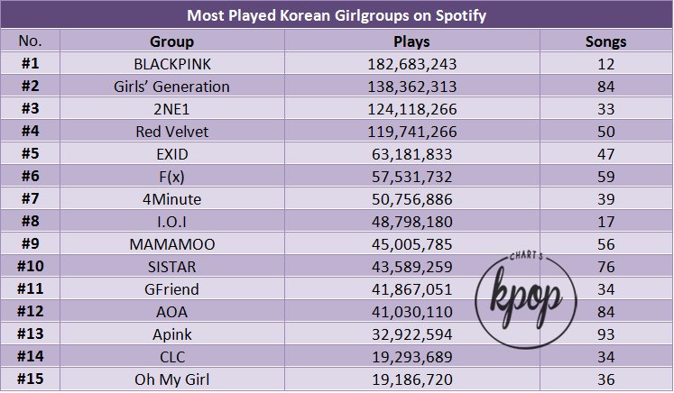 Korean Charts 2017