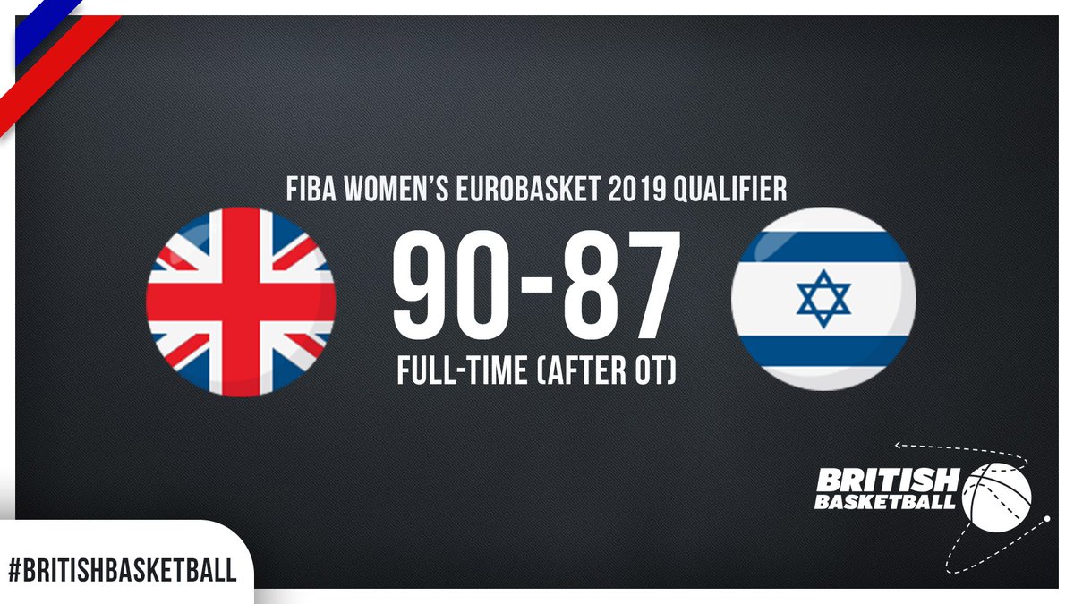 gbbasketball's tweet photo. YES!!!!!!!!!!!!!!!!!!!!!!!!!!!!!!!!!!!!!!!!!!!!!!!!11
@joey_leedham13 22
@gljones4 14
@chan2211 13
#BritishBasketball https://t.co/Qlci83uKWP