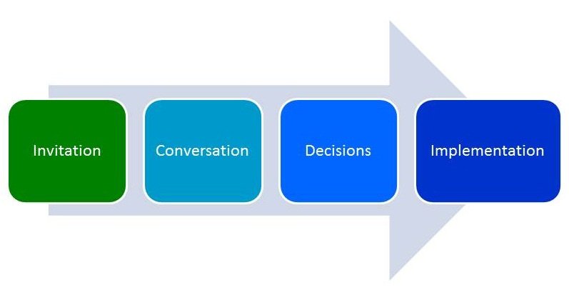 CEC_Cayman's tweet image. &quot;Collaboration and integration of work is a key to success&quot;
#collaboration #business strategies #efficientworking