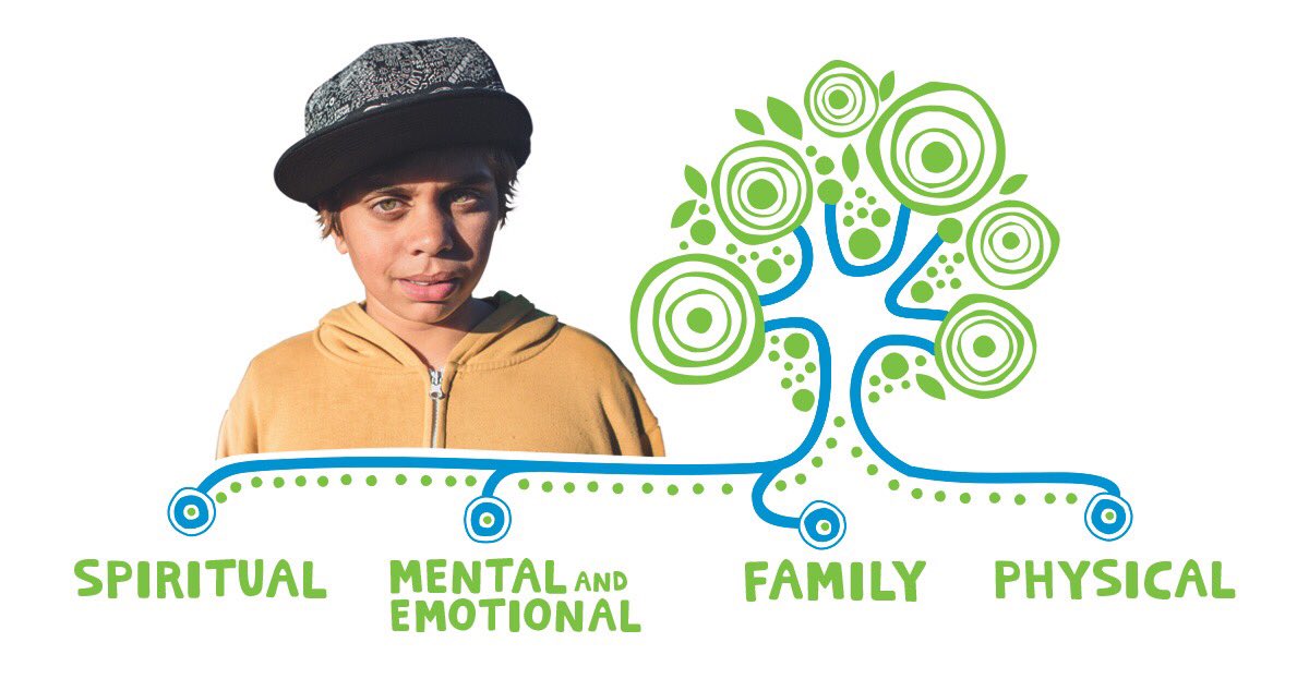 headspace_aus's tweet image. Mental health is like a tree. To stay strong and healthy you need to take care of the roots.
Keep your roots strong: bit.ly/yarnsafe-mhaw