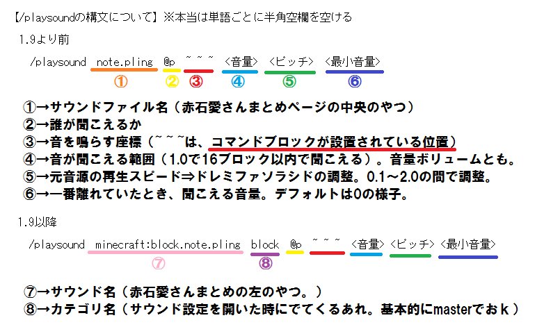 音ブロ講座もどき Twitter