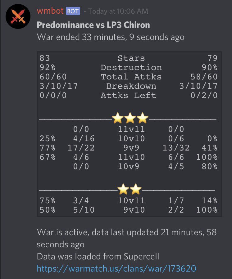 Predominance tweet media