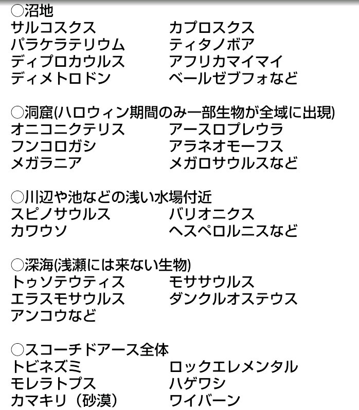 O Xrhsths Ark生物紹介bot Sto Twitter 生物の分布一覧 海岸などでよく見る生物以外の分布 こちらにない生物は質問してください Ark初心者向け講座 T Co Brmd1dxamt O Xrhsths Ark生物紹介bot Sto Twitter 生物の分布一覧 海岸などでよく見る生物以外の分布 こちらにない生物は質問してください Ark初心者向け講座 T Co Brmd1dxamt